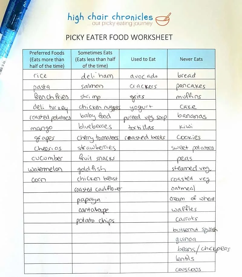 picky eater worksheet filled out